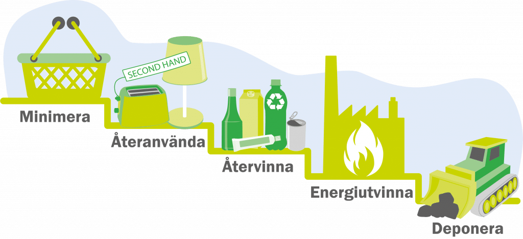 avfallstrappan png 1024x469